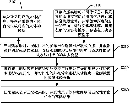 3D simulation matching processing method and system based on mobile terminal