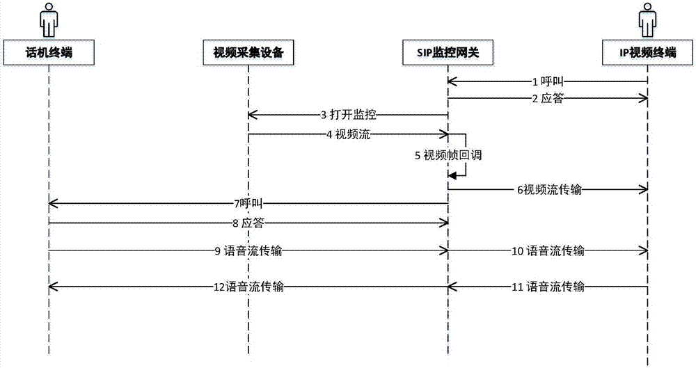 Monitoring method, device, gateway, system and readable storage medium