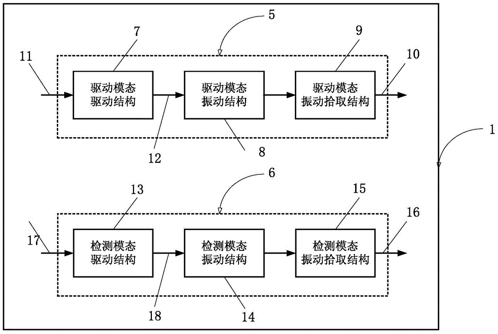 Automatic testing method for key parameters of MEMS gyroscope structure