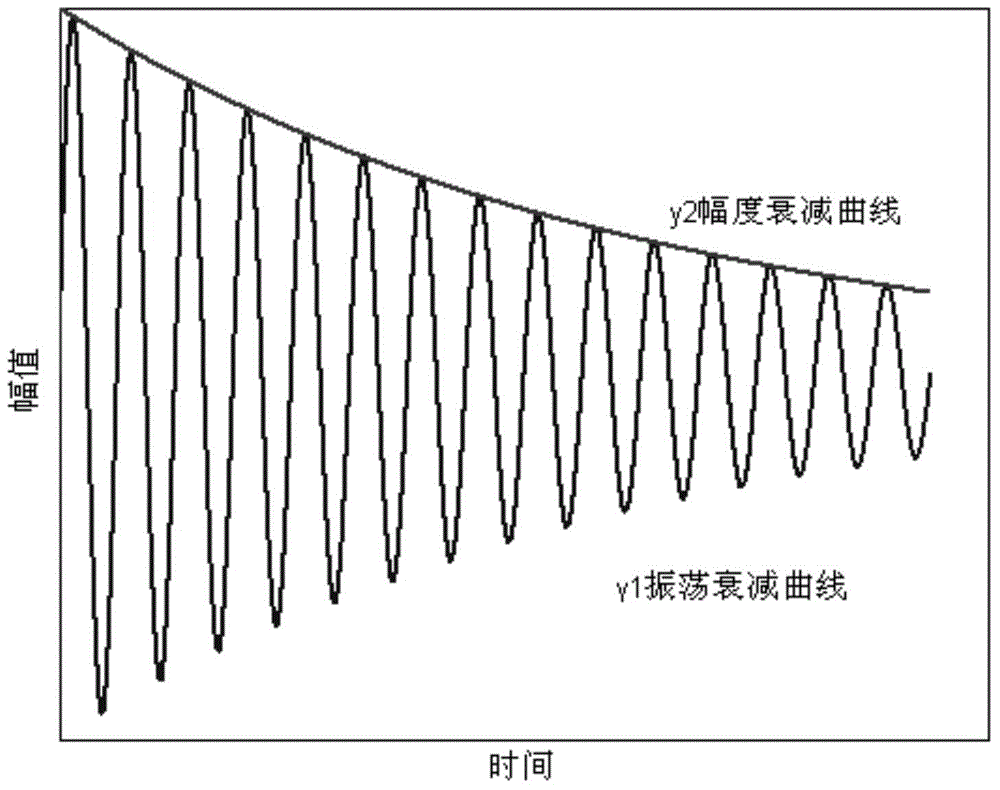 Automatic testing method for key parameters of MEMS gyroscope structure