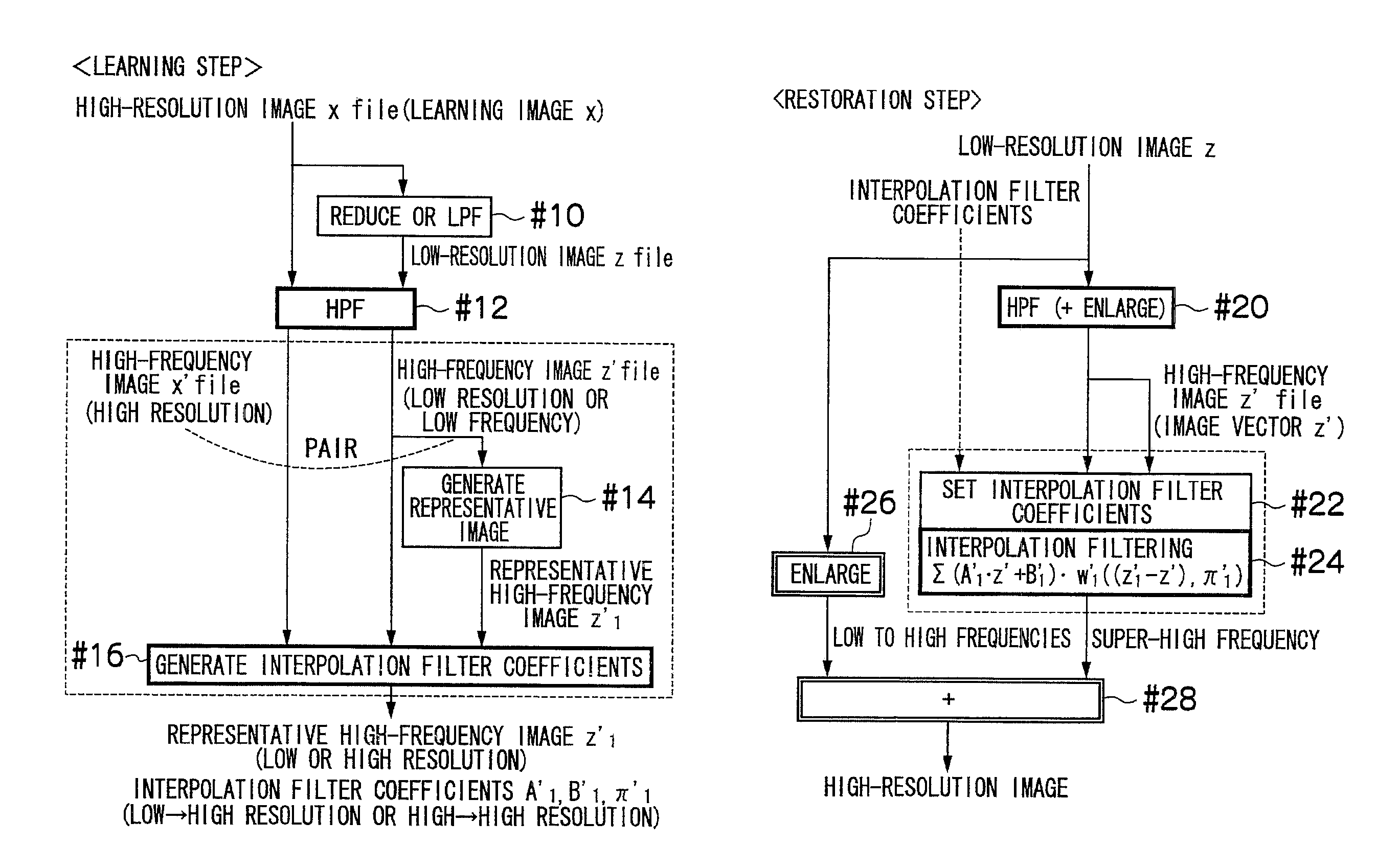 Image processing method, apparatus, program, and recording medium for the same