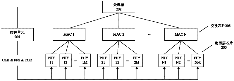 Method and device for synchronizing clocks