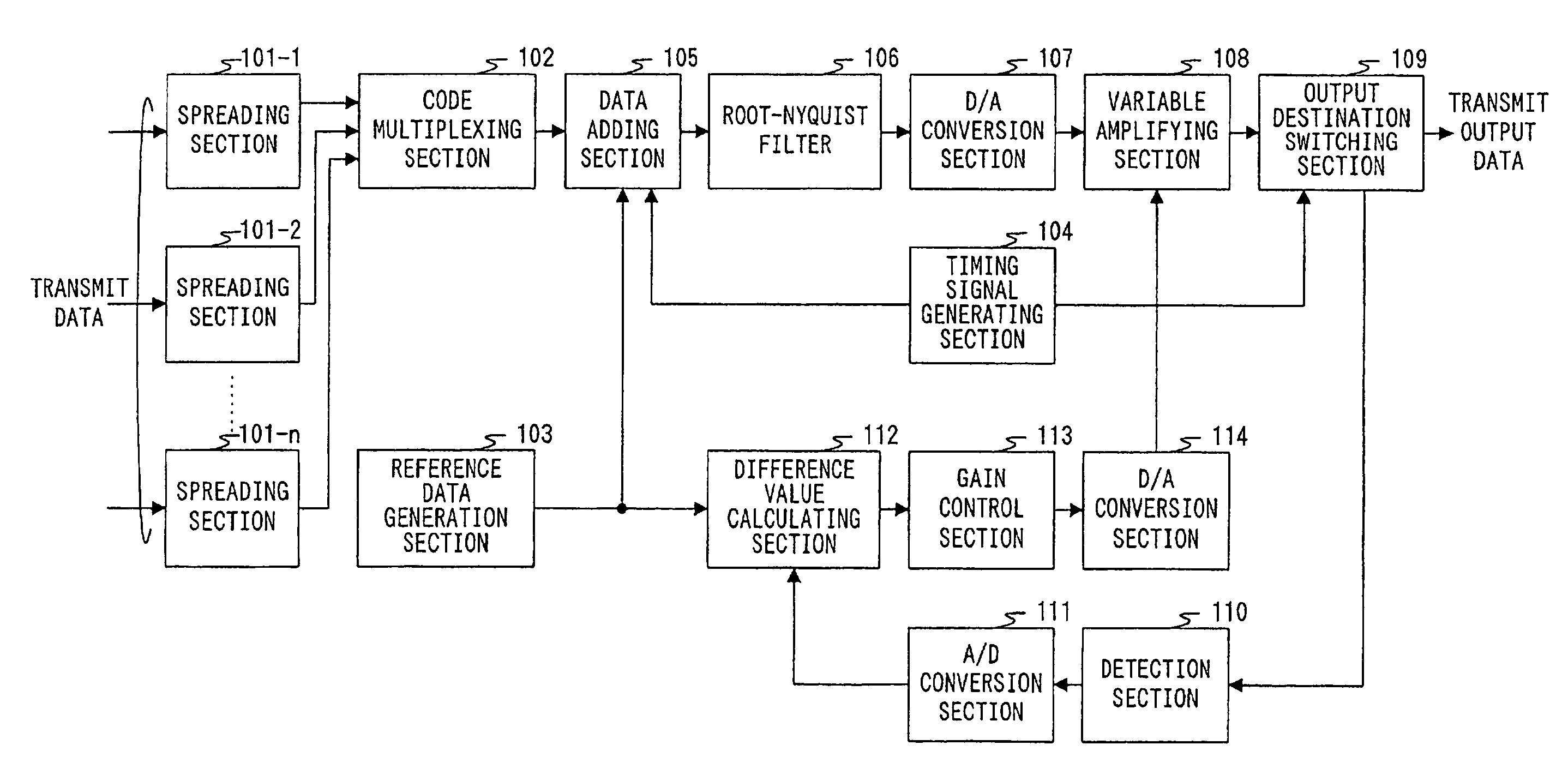 Transmitting apparatus and gain compensating method