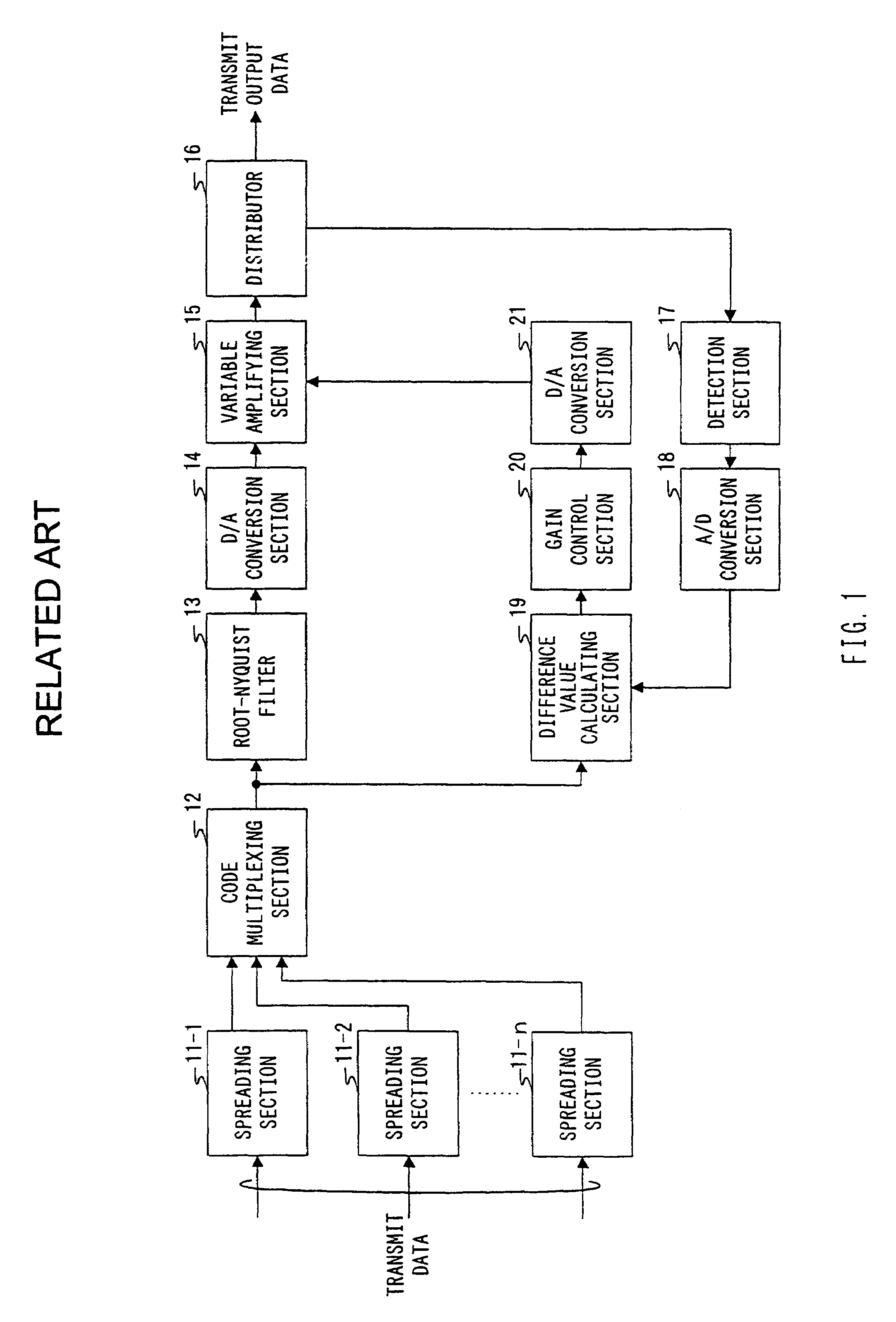 Transmitting apparatus and gain compensating method