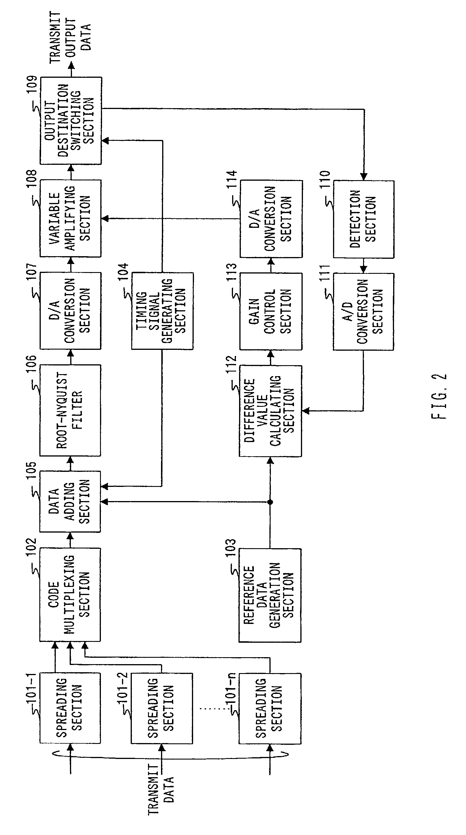 Transmitting apparatus and gain compensating method