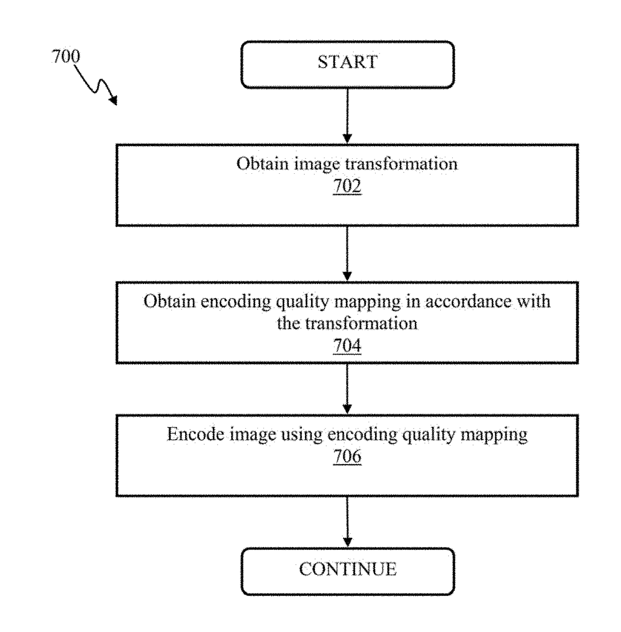 Systems and methods for compressing video content