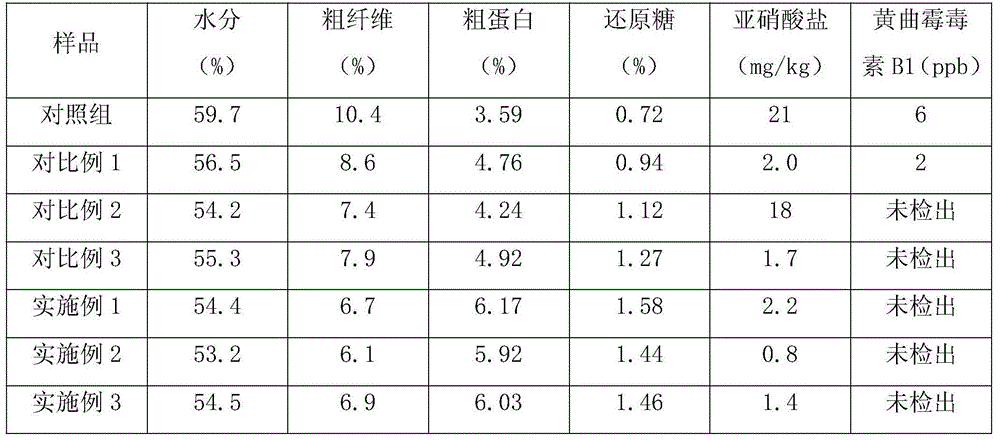 Enzyme process yellow ensilage method of corn straws