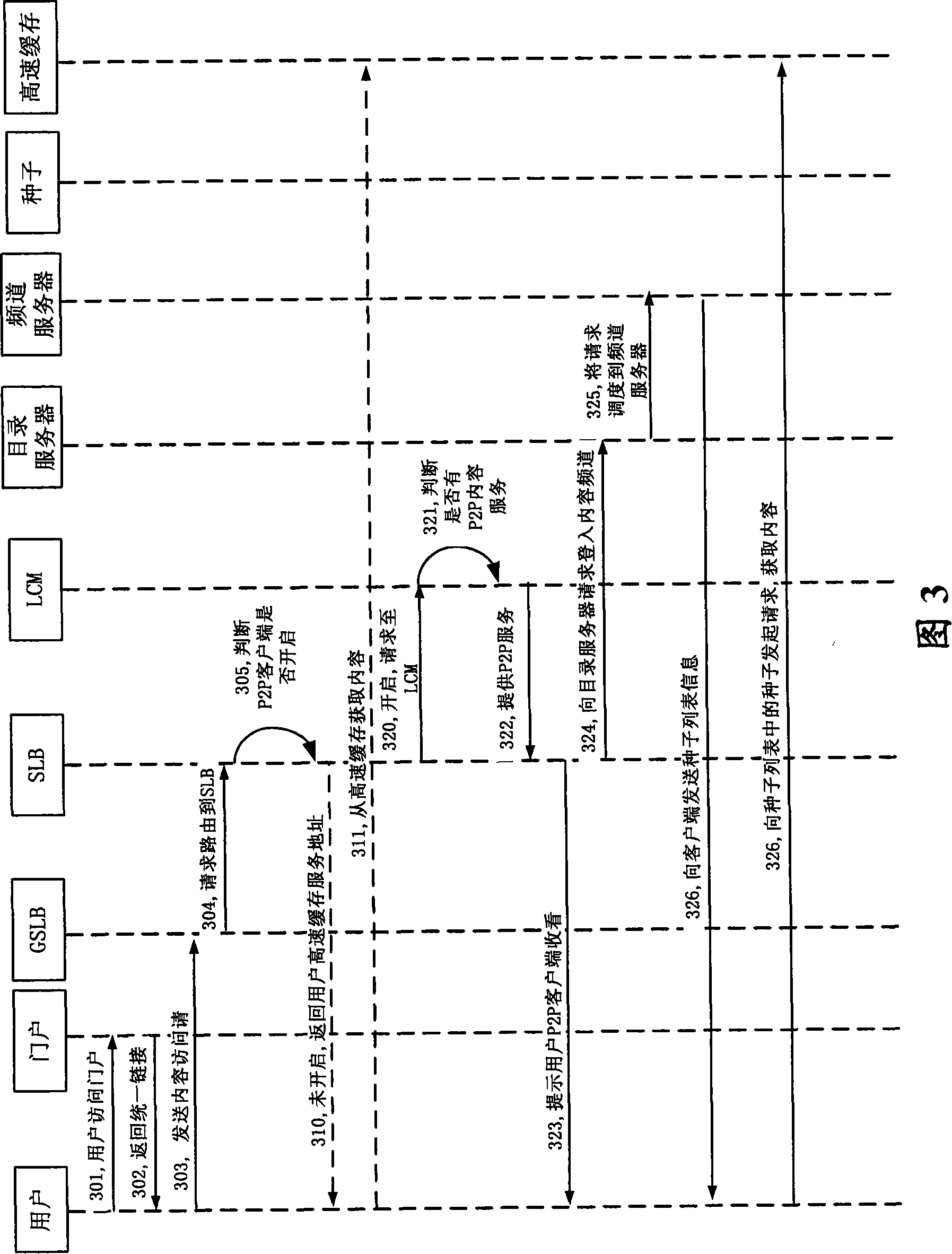 Content providing method and system based on content distribution network and peer-to-peer network