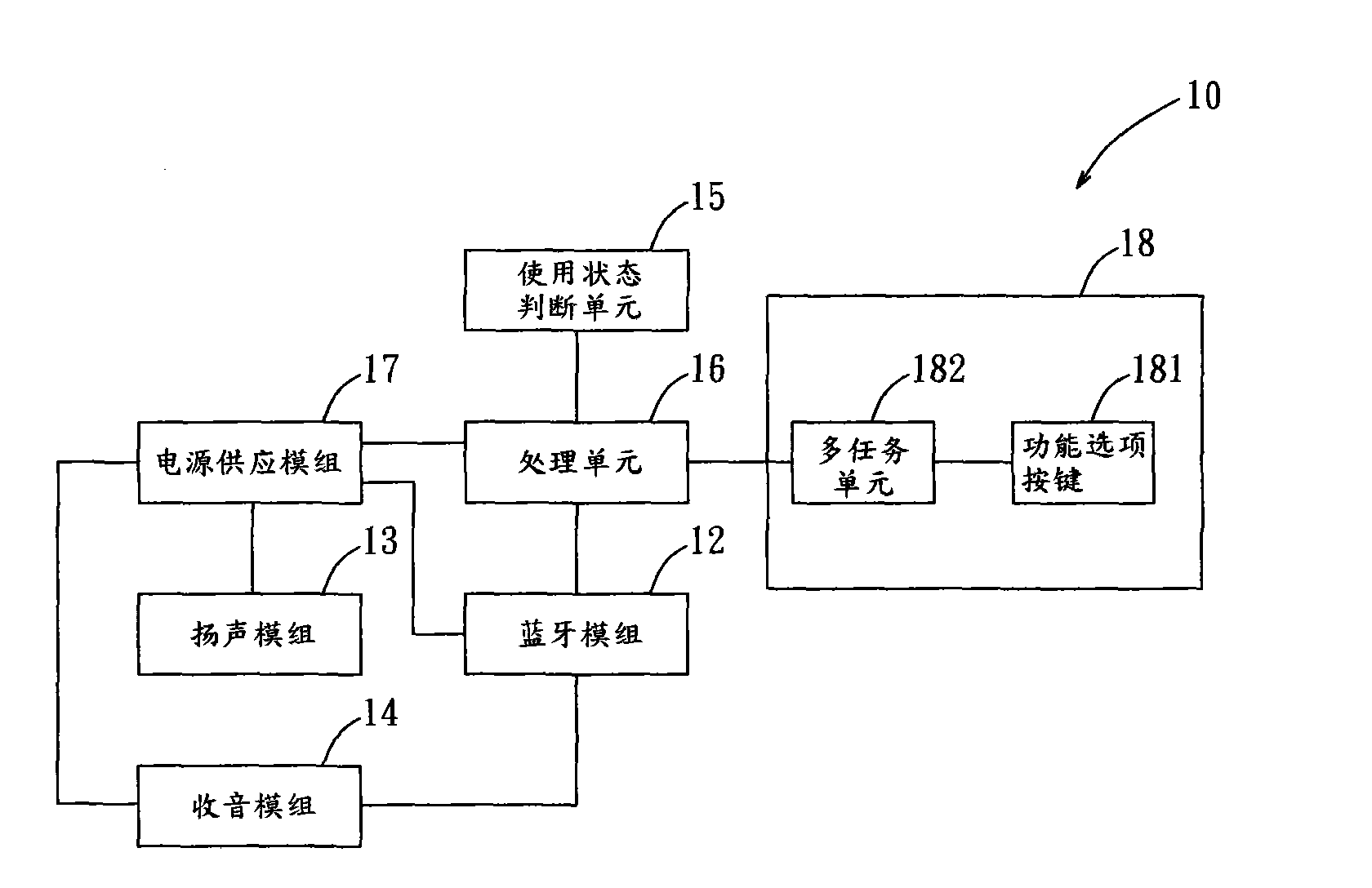 Bluetooth device