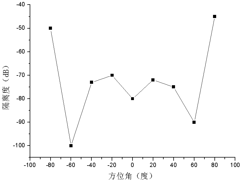 Layout optimizing method for phased-array antennas on large-scale ship plane