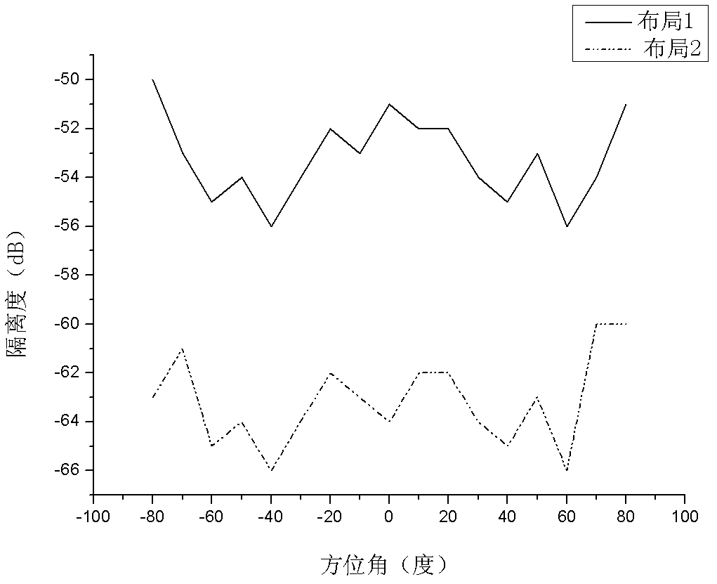 Layout optimizing method for phased-array antennas on large-scale ship plane