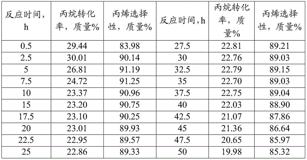 Light alkane dehydrogenation catalyst and its preparation method and use