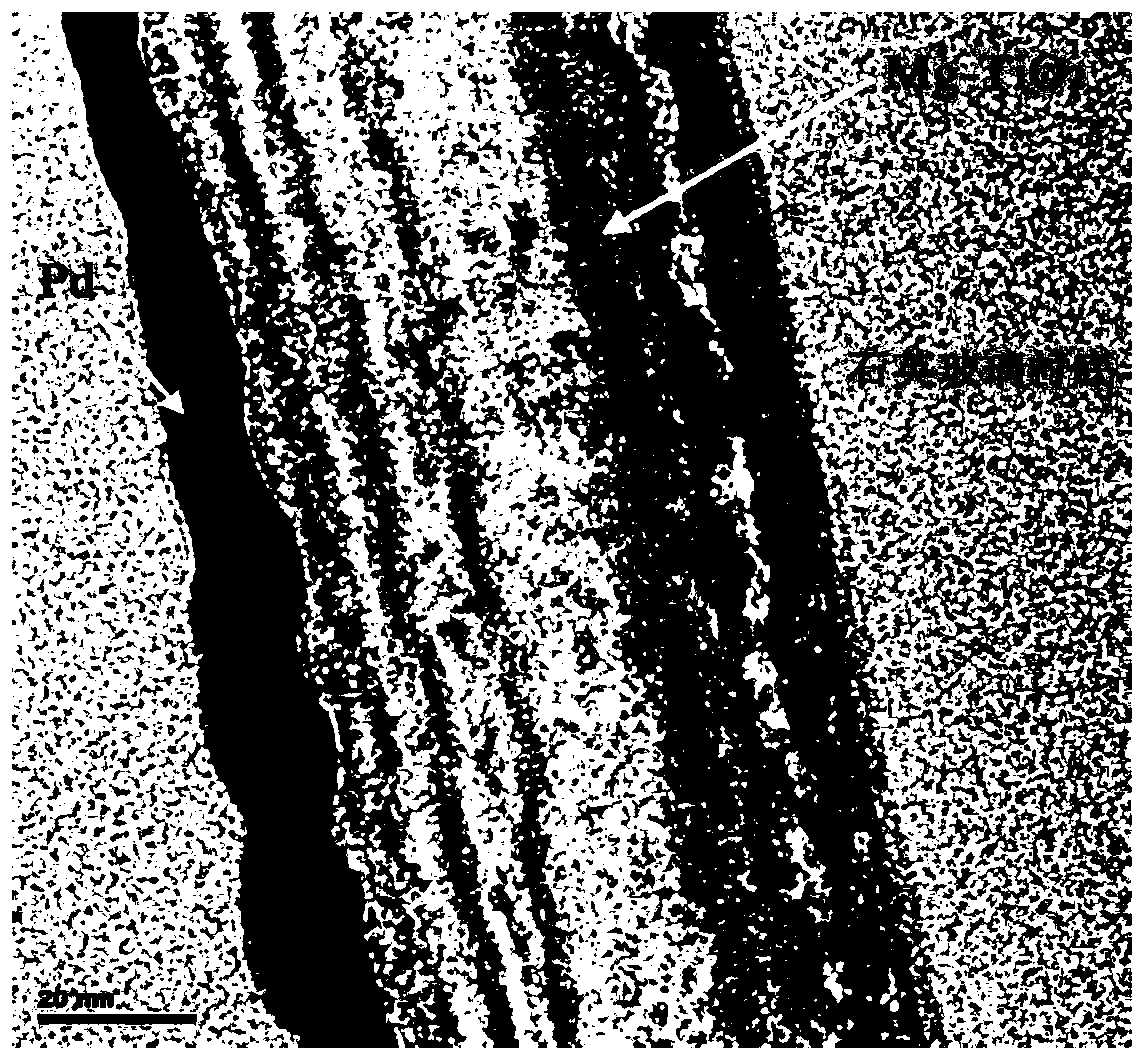 Palladium/magnesium-titanium dioxide gas-induced dimming film and its preparation