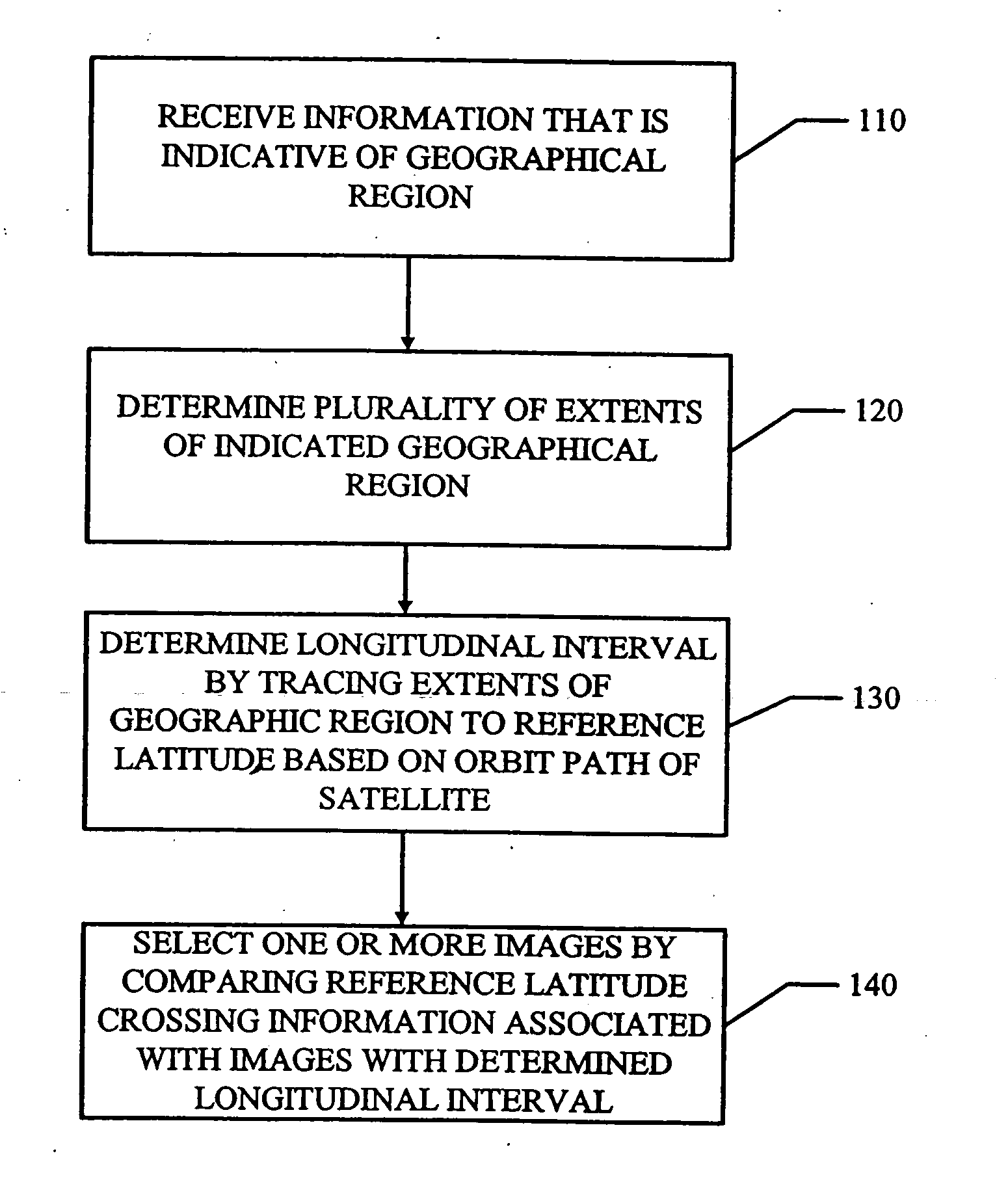 Backtrack orbit search algorithm