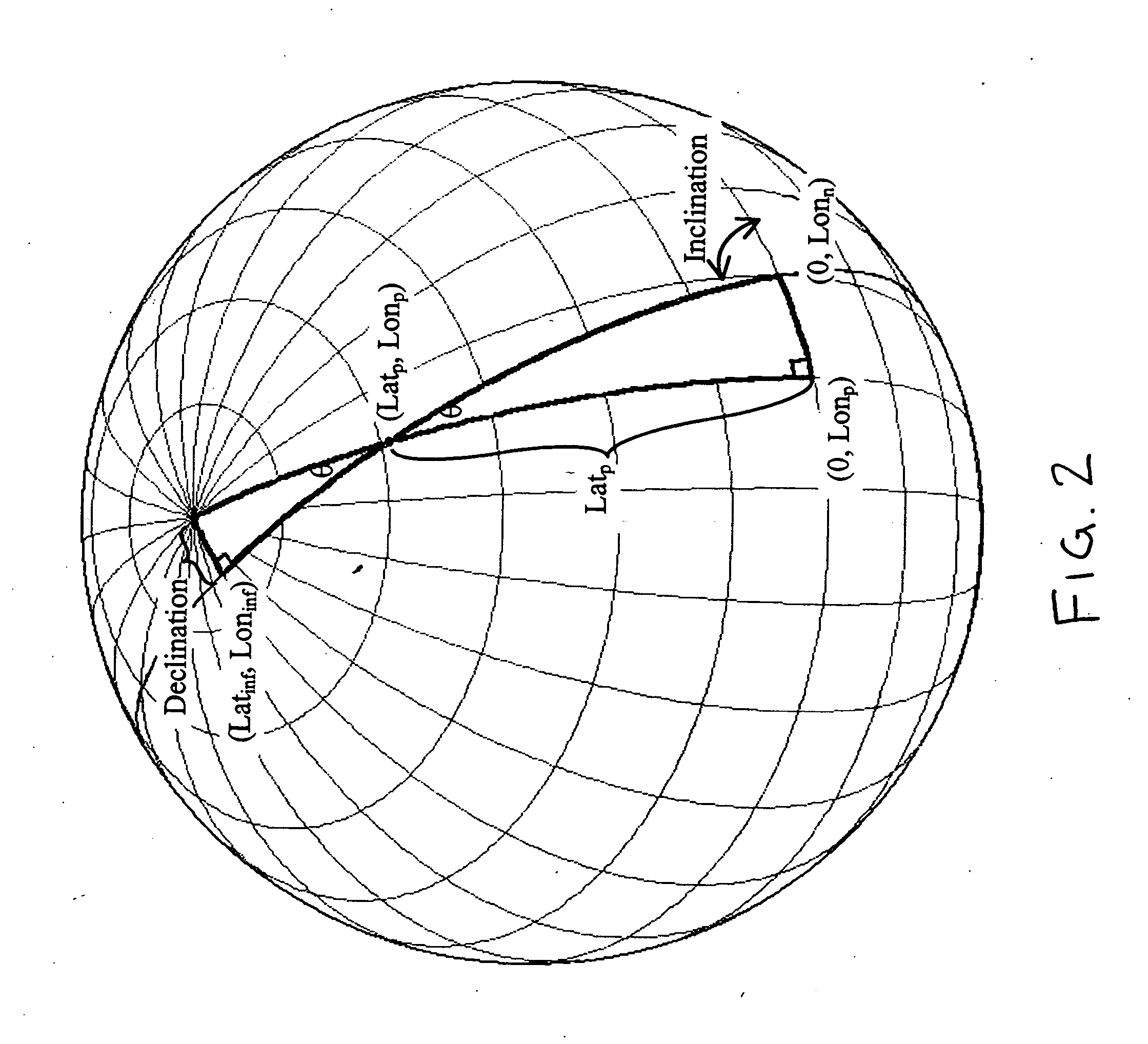 Backtrack orbit search algorithm