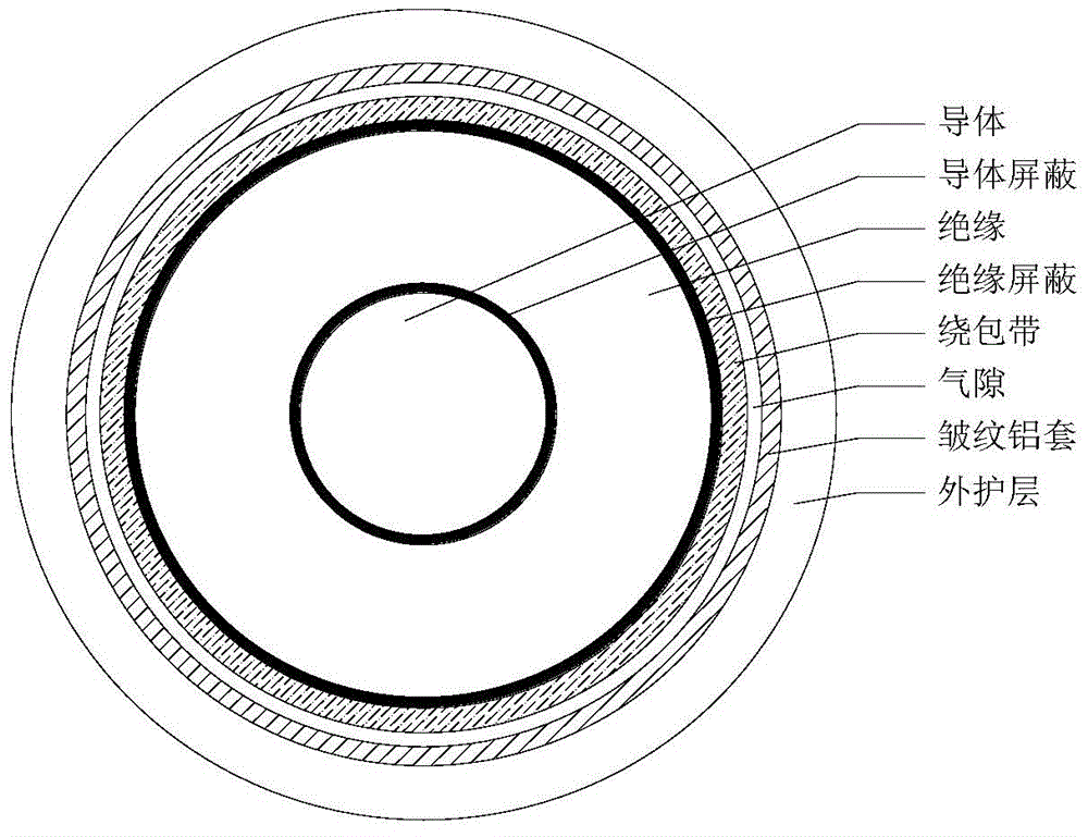 Method and system for determining thermal parameter of single-core cable conductor