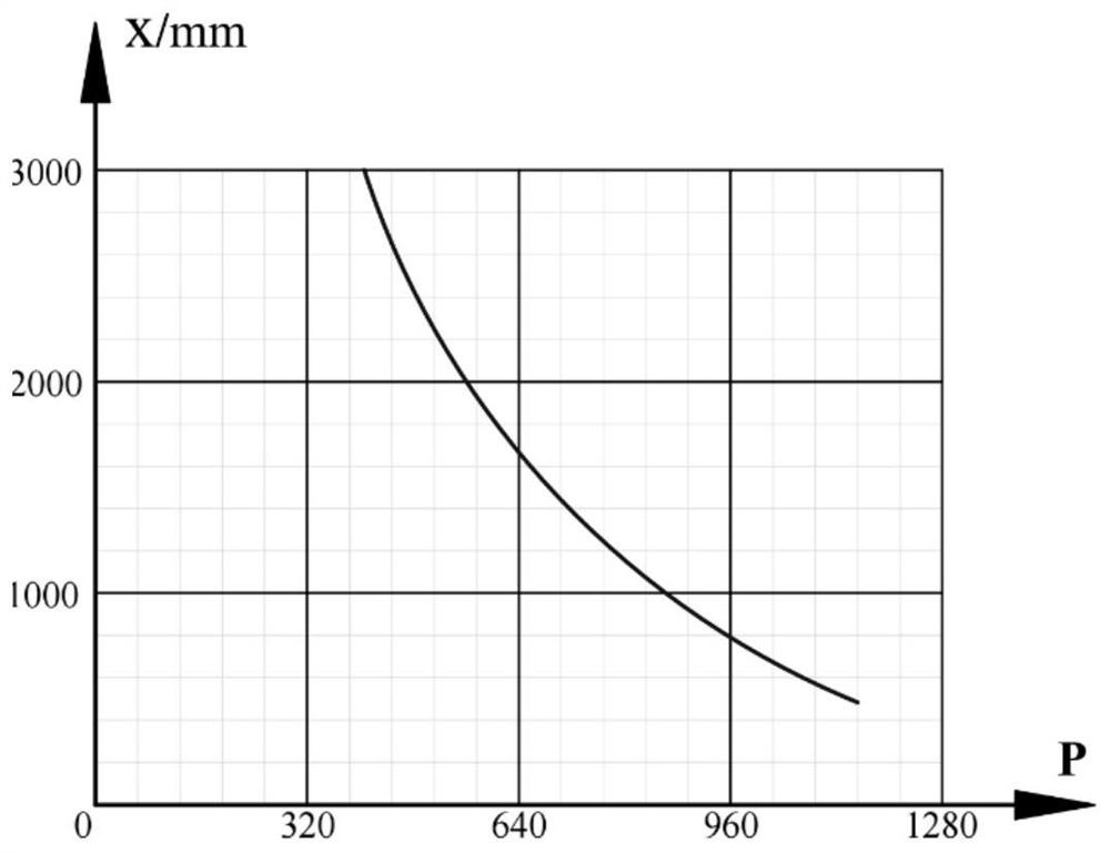 Automatic detection method of shield tail gap without reference object by machine vision