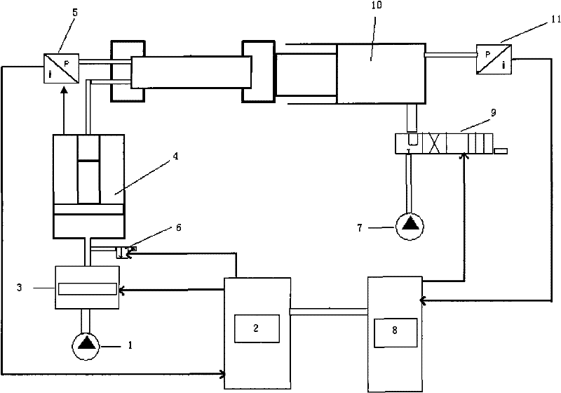 Water pressure testing machine pressure balancing device and control method thereof