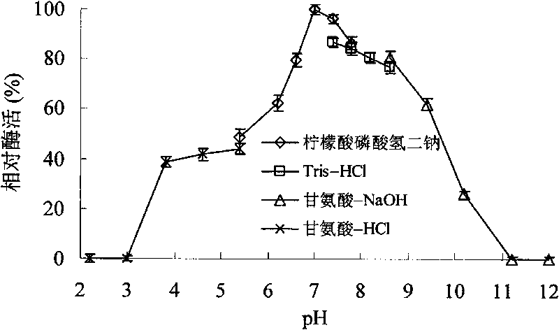 Xylanase XYNA4 with wide pH applicability and gene and application thereof