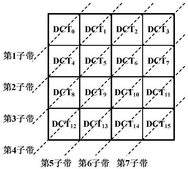 H.264 video integrality authentication method