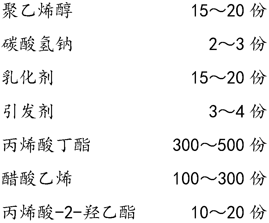 Aqueous sealing adhesive emulsion and preparation method thereof