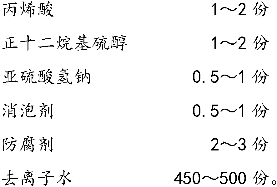 Aqueous sealing adhesive emulsion and preparation method thereof