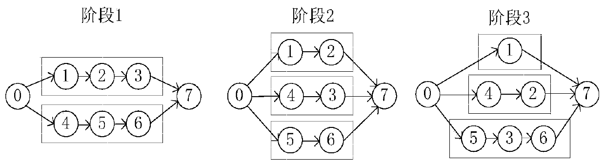 A Loading and Unloading Equipment Scheduling Method Considering AGV Collision Avoidance