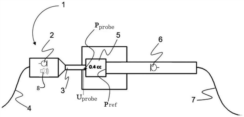 Microphone Calibration Compensation Derived from Coupler Transfer Function