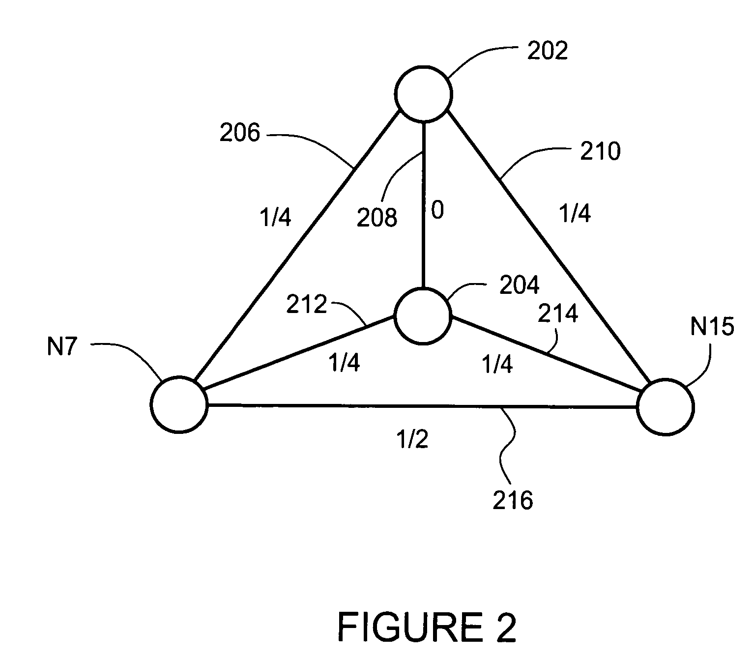 Method and apparatus for efficient routing of variable traffic