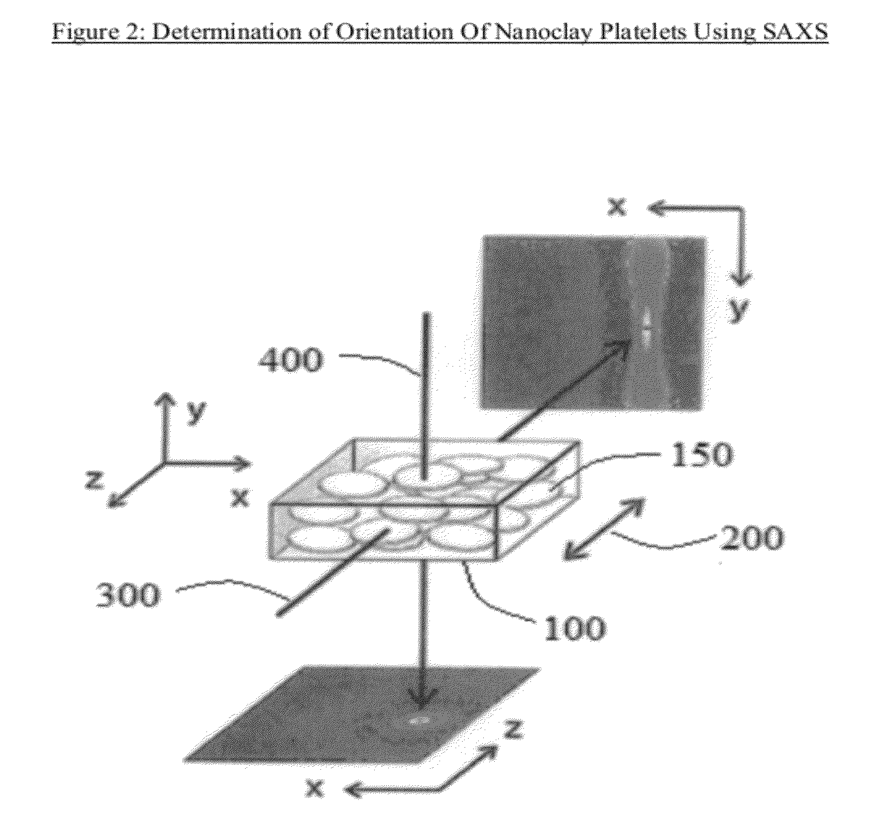 Elastomeric Nanocomposites, Nanocomposite Compositions, and Methods of Manufacture