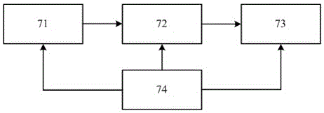 Data processing apparatus and method for coherent wind measurement laser radar