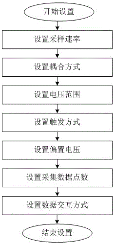 Data processing apparatus and method for coherent wind measurement laser radar