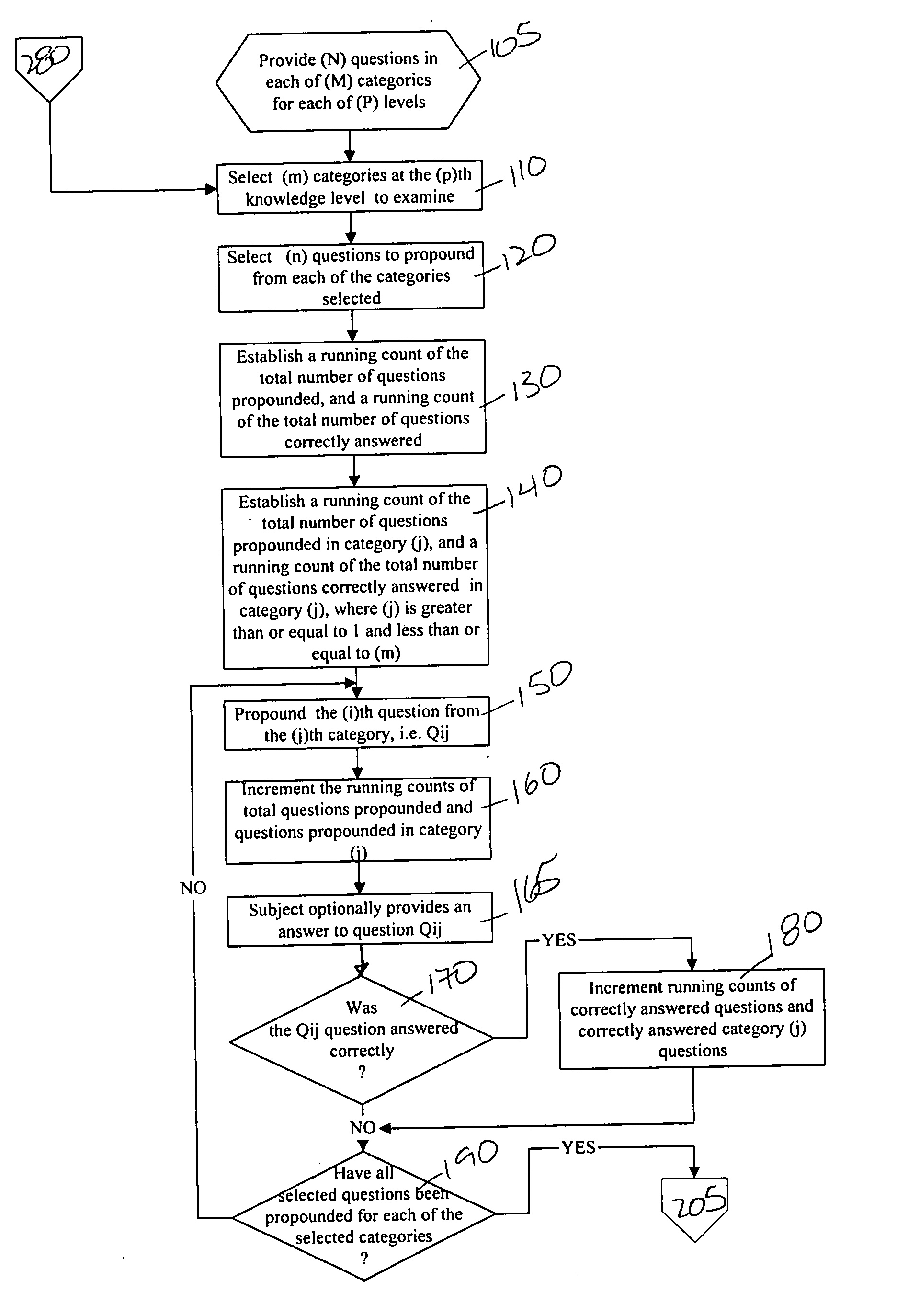 Method to assess a person's knowledge of a subject area