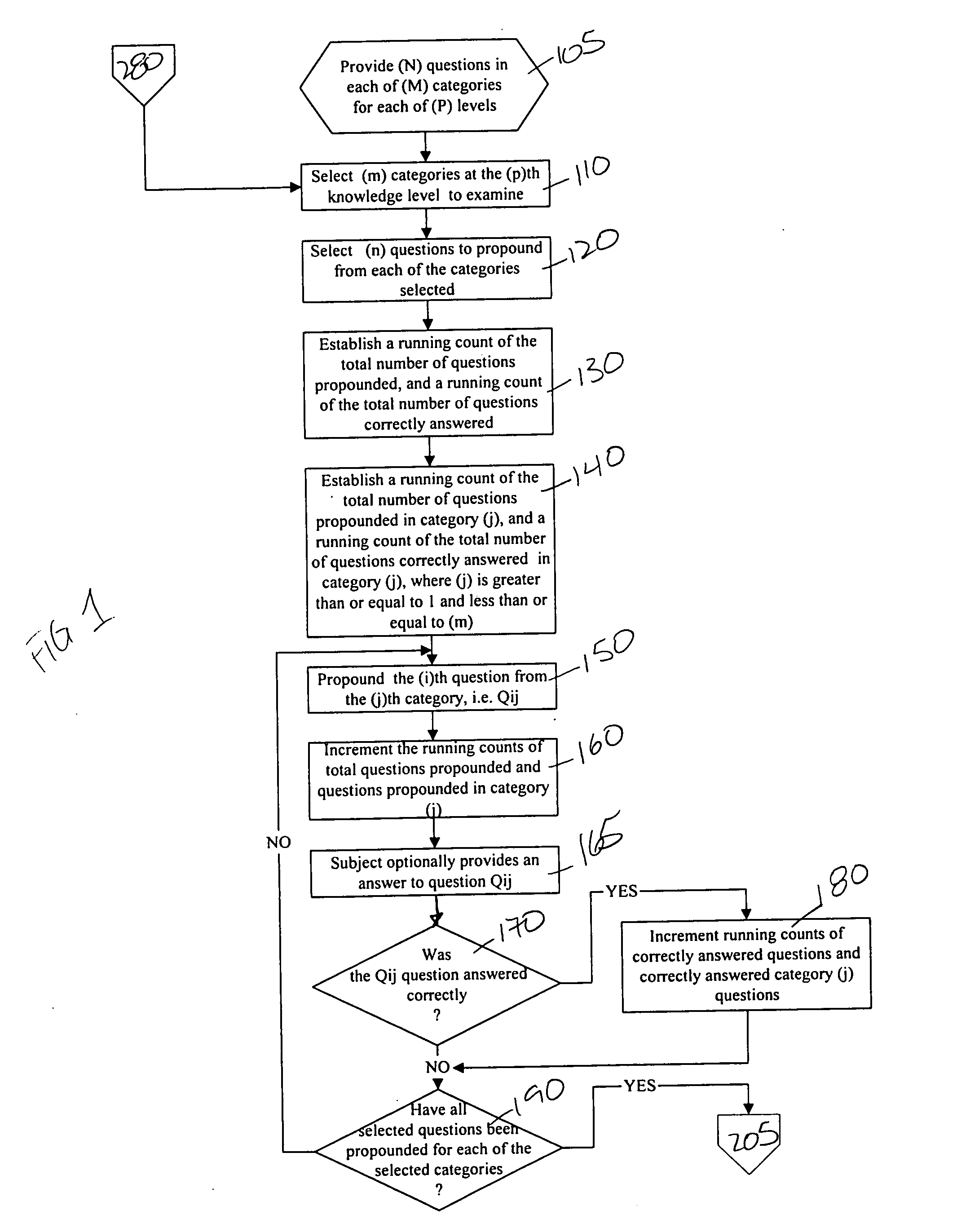 Method to assess a person's knowledge of a subject area