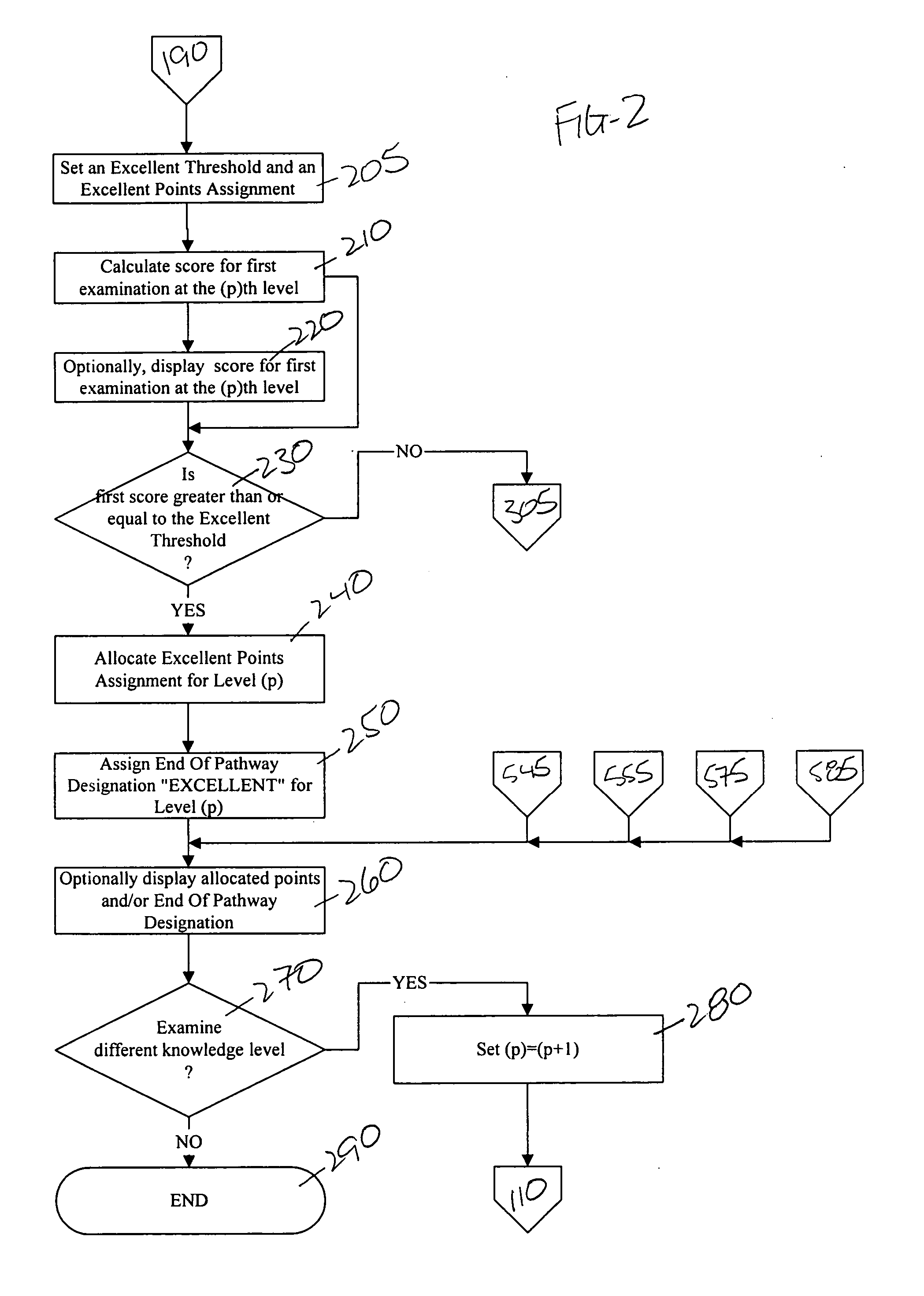 Method to assess a person's knowledge of a subject area