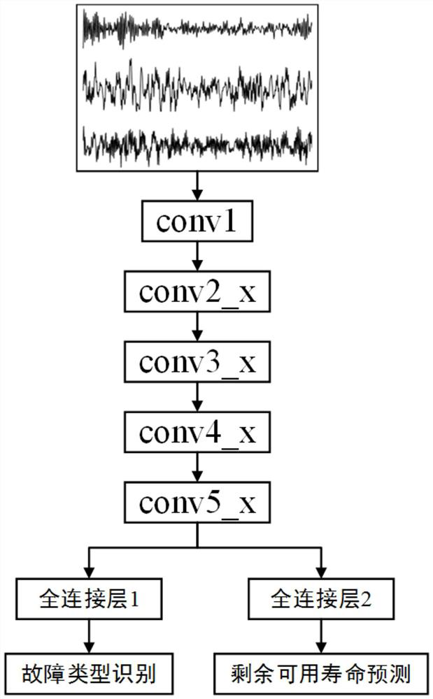 A resnet-based health status assessment method for steam turbine components