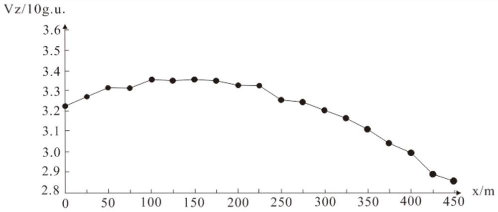 A Tunnel Gravity Method for Judging the Deep Extension of High Density Vertical Orebody