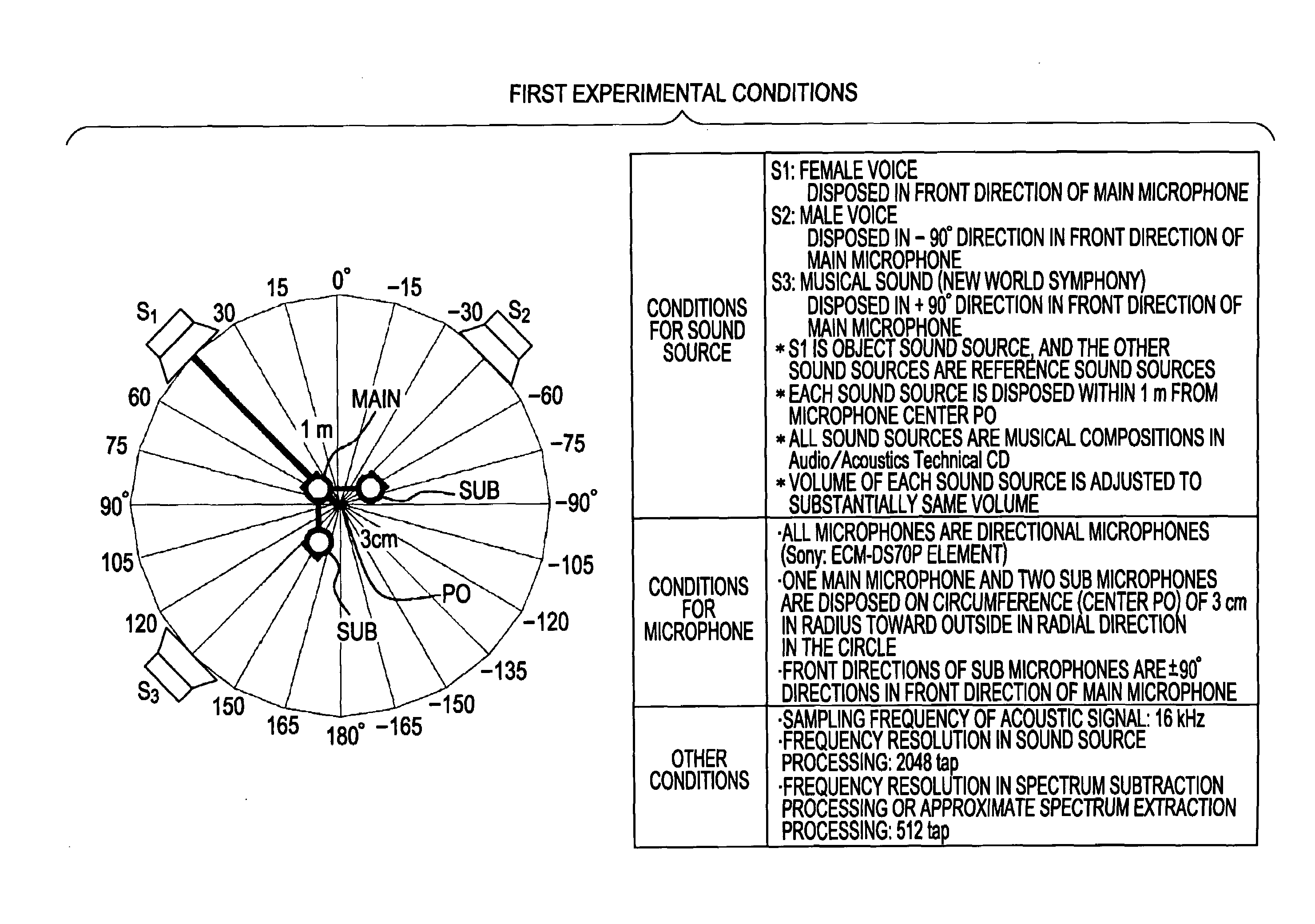 Object sound extraction apparatus and object sound extraction method