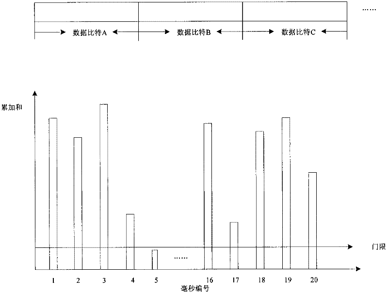 Bit synchronization method of satellite navigation signals