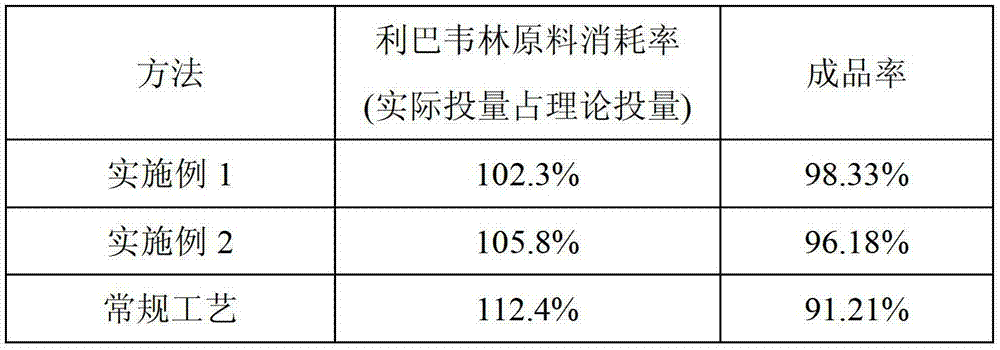 Ribavirin small-capacity injection preparation and preparation method thereof