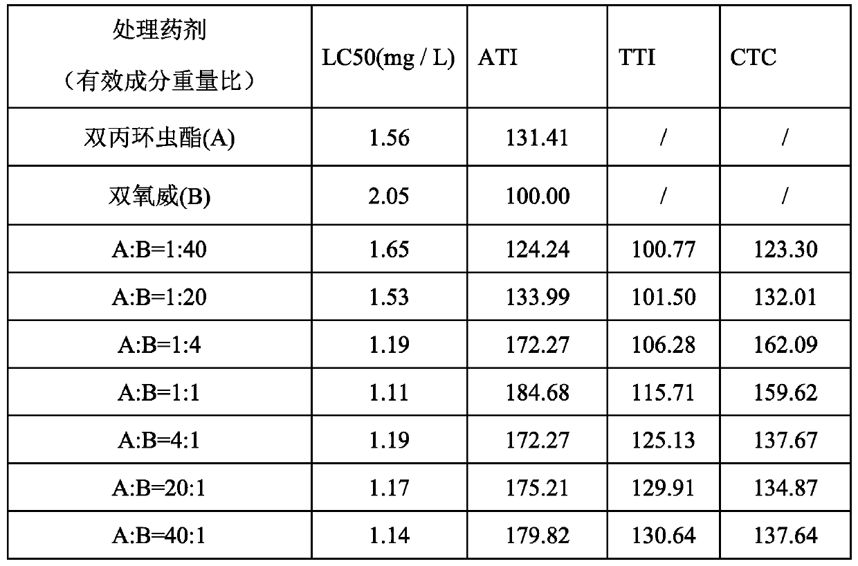 Insecticidal composition containing afidopyropen and fenoxycarb