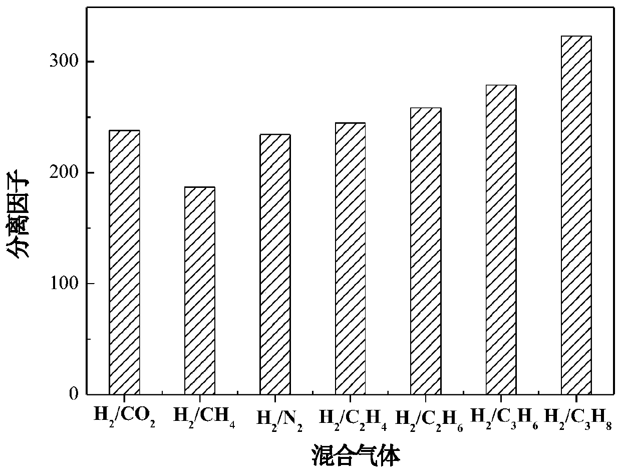 A kind of preparation method and application of graphene oxide framework material self-assembled film