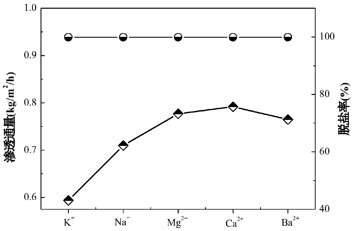 A kind of preparation method and application of graphene oxide framework material self-assembled film