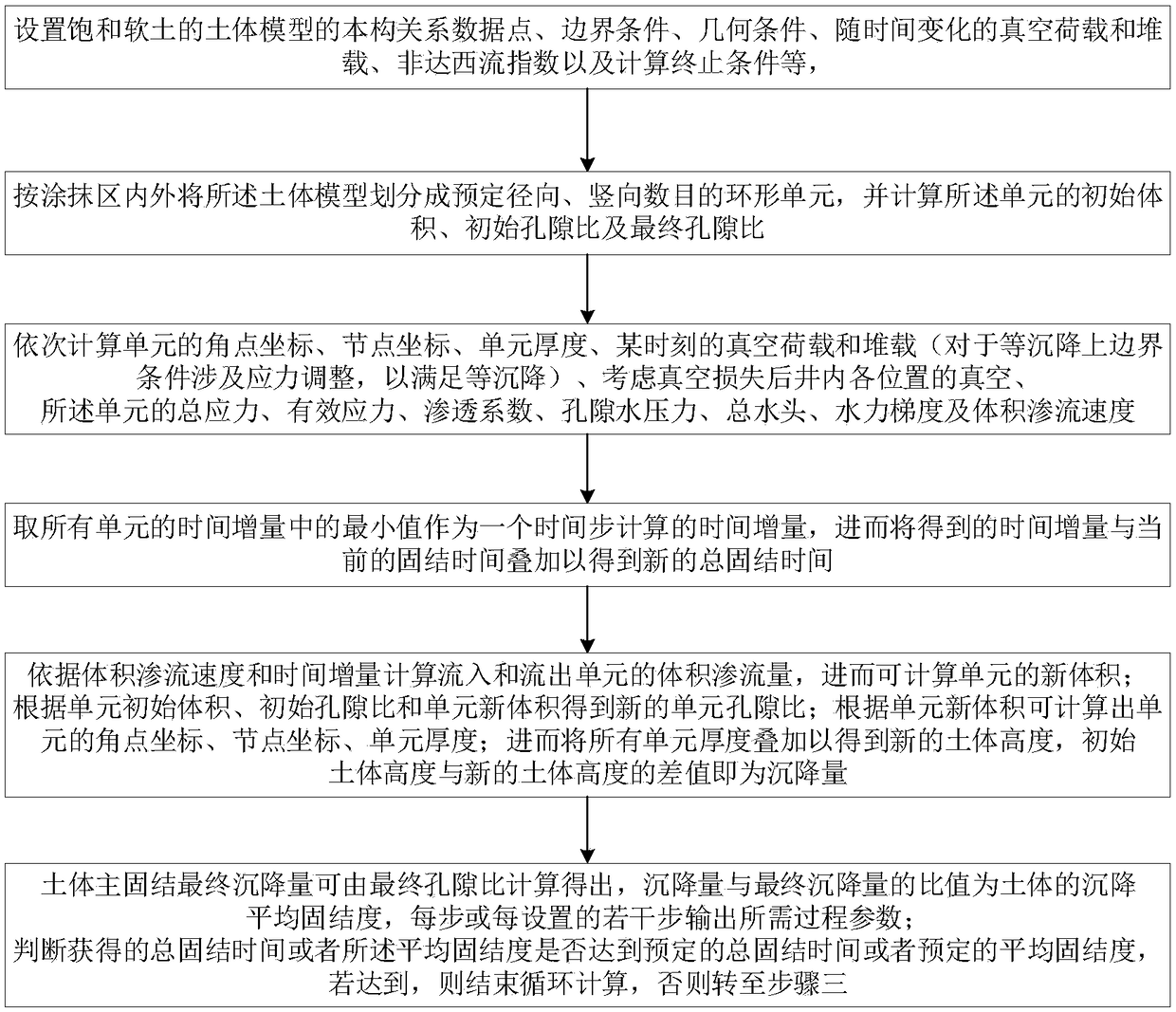 A method for predicting the settlement process of saturated soft soil consolidated by vertical drainage board