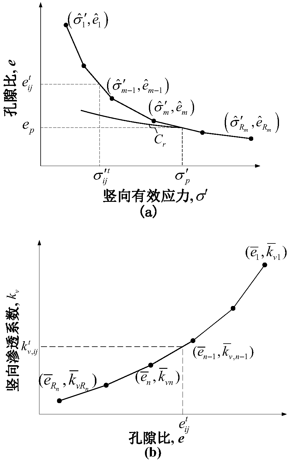 A method for predicting the settlement process of saturated soft soil consolidated by vertical drainage board