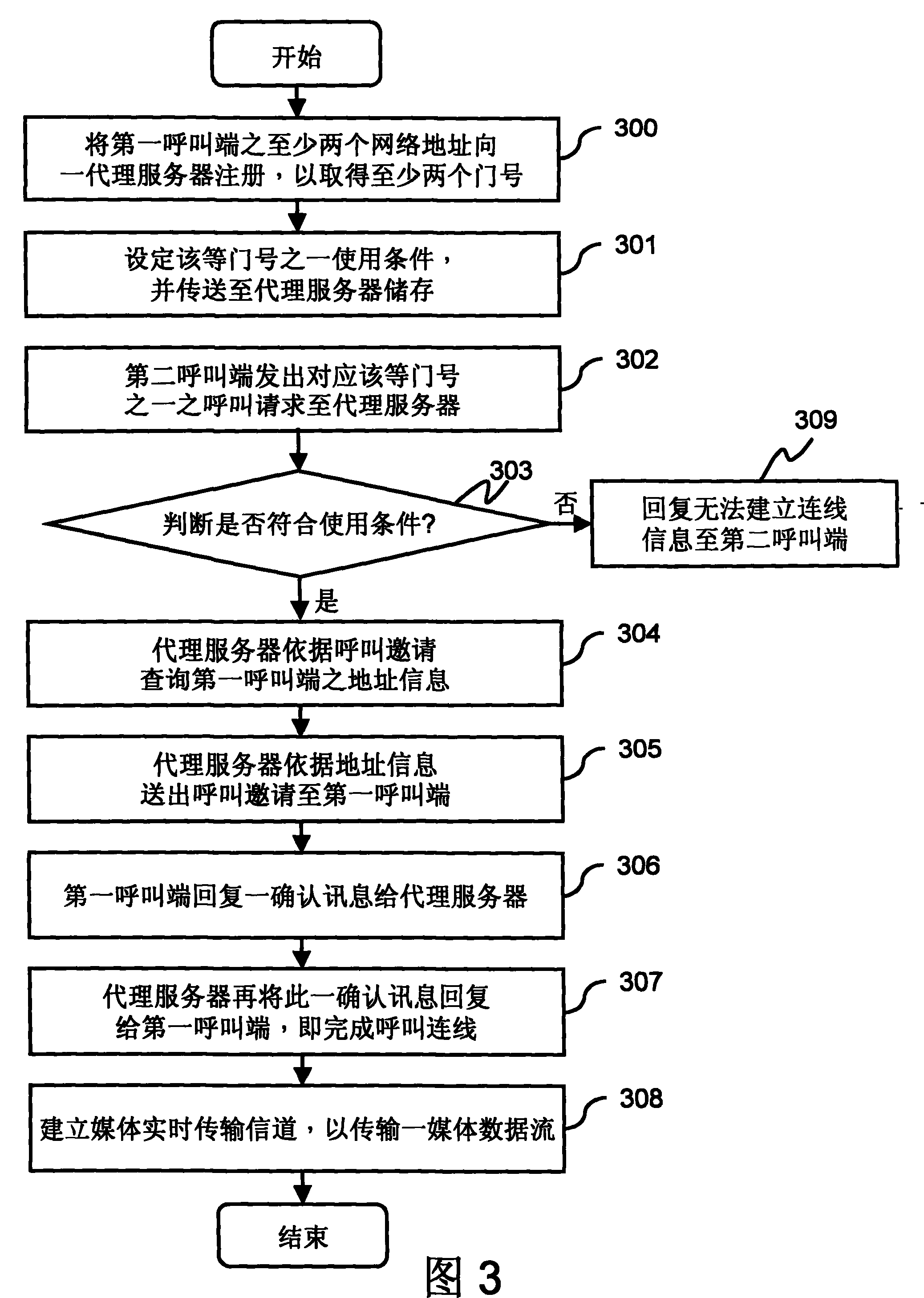 Calling method of multi-line network telephone