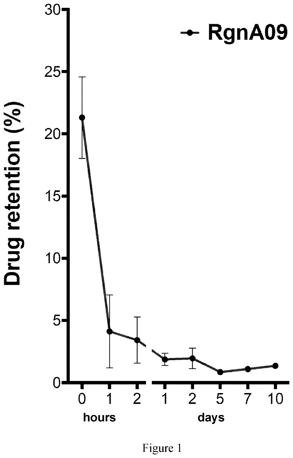 Liposomes encapsulating adenosine