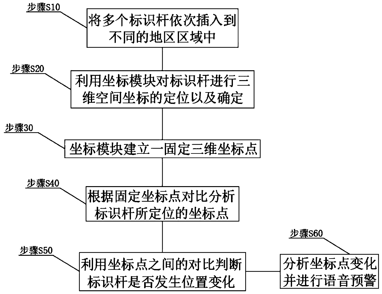 Monitoring and early warning device and method for coal field geological environment