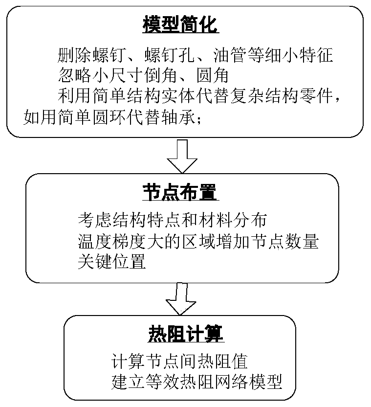 Precision machine tool spindle cooling system and centralized heat dissipation method based on heat conduction channel