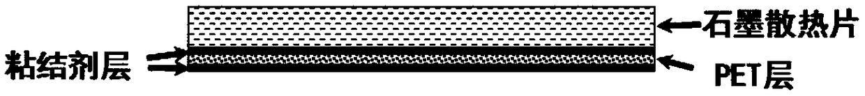 Heat-conducting adhesive containing graphene as well as preparation method and application of heat-conducting adhesive